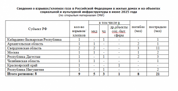 https://skovorodka.org/uploads/images/2025/06/16fd6f47b5e00fb0ba0b0521b99f1305.png