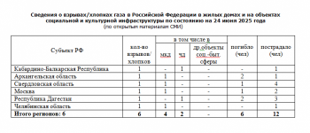 https://skovorodka.org/uploads/images/2025/06/1ef94d0583284d16ccca801b36531b4f.png