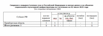 https://skovorodka.org/uploads/images/2025/07/007d560227a7292e7b4853b42088e9d4.png