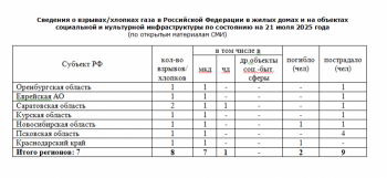 https://skovorodka.org/uploads/images/2025/07/84faed711dda35f949fc35143be812c9.png