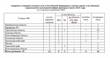 https://skovorodka.org/uploads/images/2025/07/9c3052bd9b57fe1c593bed63e703a5b1.png