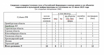 https://skovorodka.org/uploads/images/2025/07/bd316f37c89e1c2631cb95dcb4806d1f.png