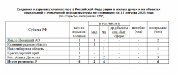 https://skovorodka.org/uploads/images/2025/08/6f588a2c15125b65dca609cf7114340b.png